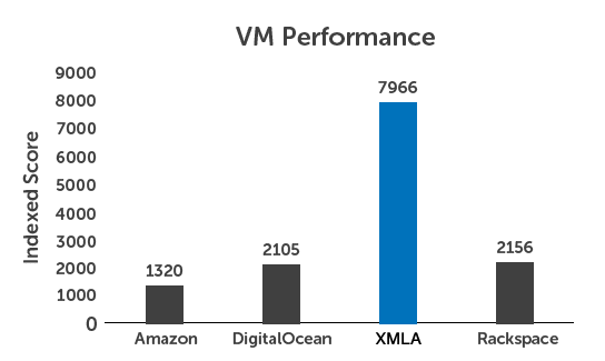 proc-perf-graph