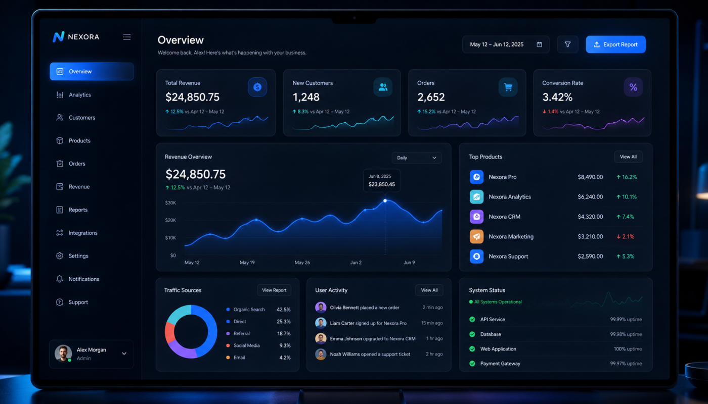 Nexora admin dashboard: dark overview page with left navigation and multiple metric cards showing revenue, customers, orders, and conversion rate.
